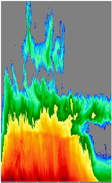 Cross section of radar reflectivities which shows high values in a low-topped thunderstorm.