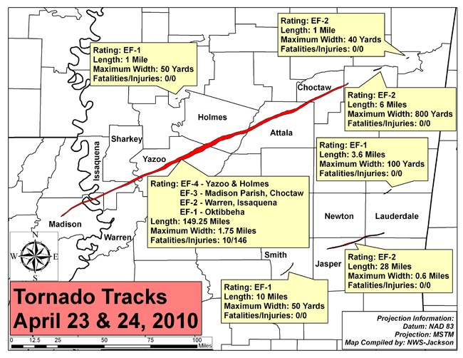 Tornado Tracks