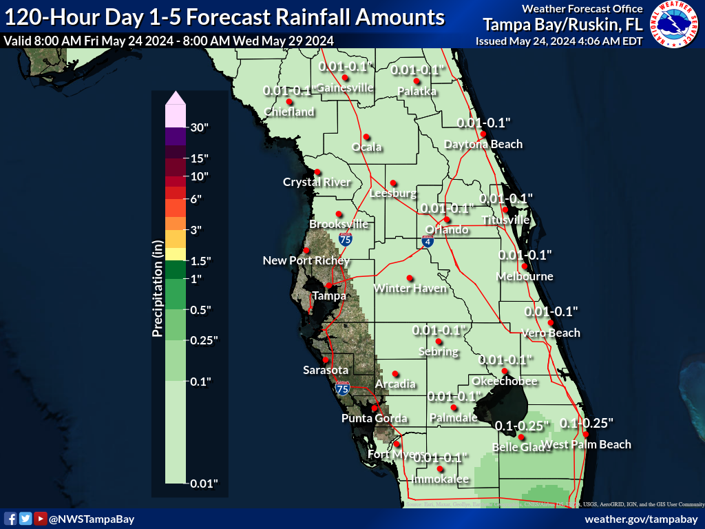 Expected Rainfall for Day 1-5