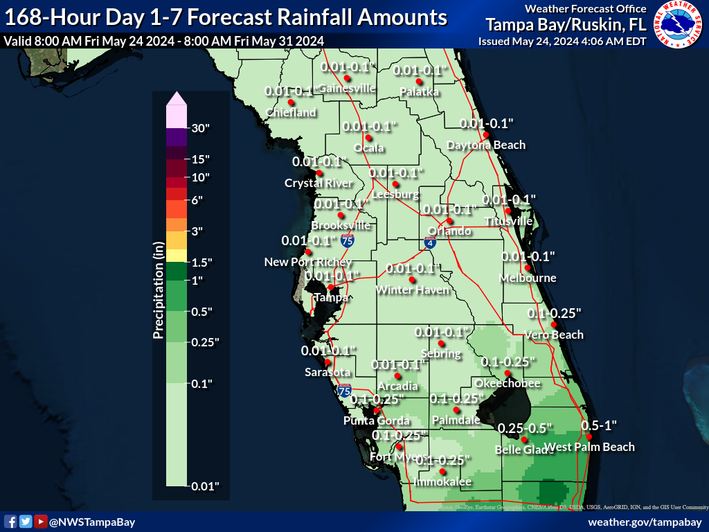 Expected Rainfall for Day 1-7