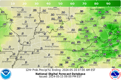Kentucky Precipitation Probability forecast for the next 7 days