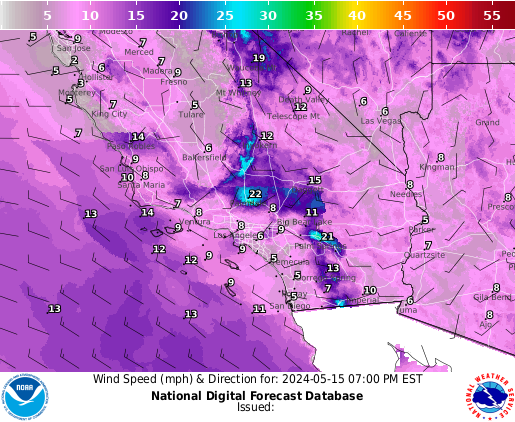 South California Wind forecast for the next 7 days