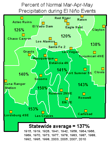Percent of normal precipitation by NM climage division for MAM during el nino events