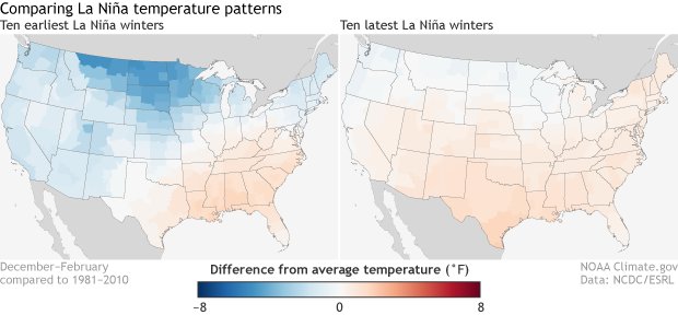 La Nina Temperature Trends