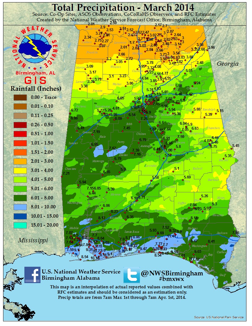 Rainfall for March 2014