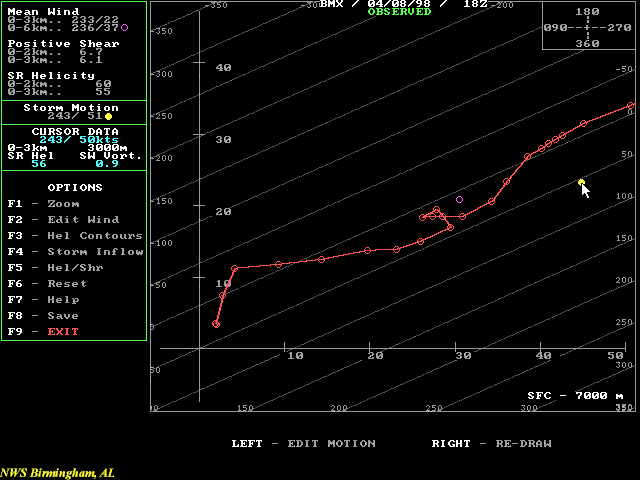 April 08, 1998 1800 UTC KBMX Hodograph
