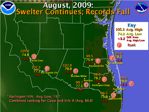 August temperatures once again rank in the Top 10 all time; some records fall (click to enlarge)