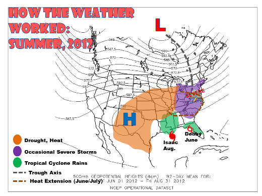 General weather pattern across the U.S. during summer 2012
