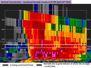 Radar cross section of supercell entering far southeast Kenedy County, at 639 PM April 24