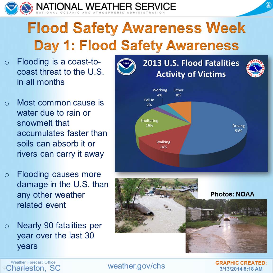 Flood Safety Awareness Week1152 x 1152