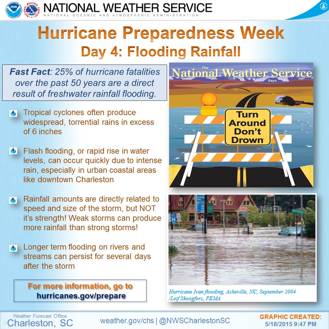 Hurricane Preparedness Week