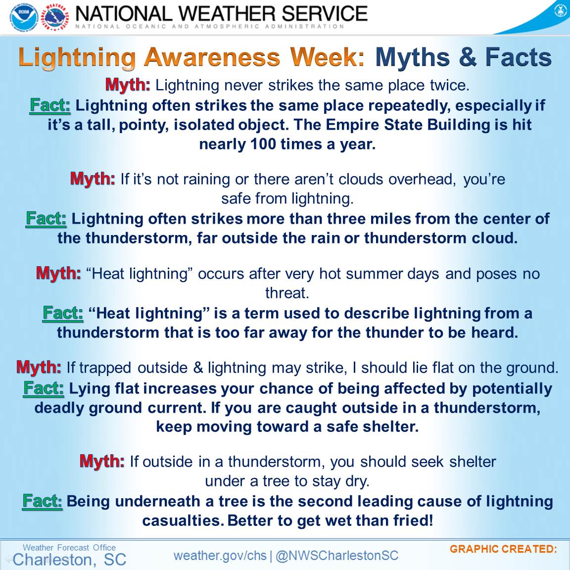 Lightning Safety Awareness Week1152 x 1152