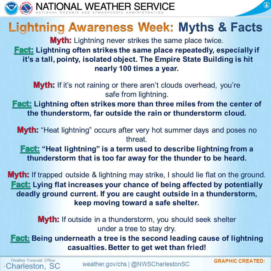 Lightning Safety Awareness Week