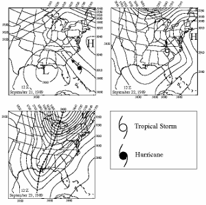 Upper level air patterns.