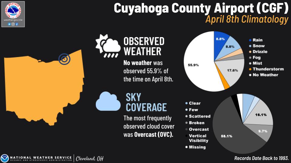 Cuyahoga County Airport climo