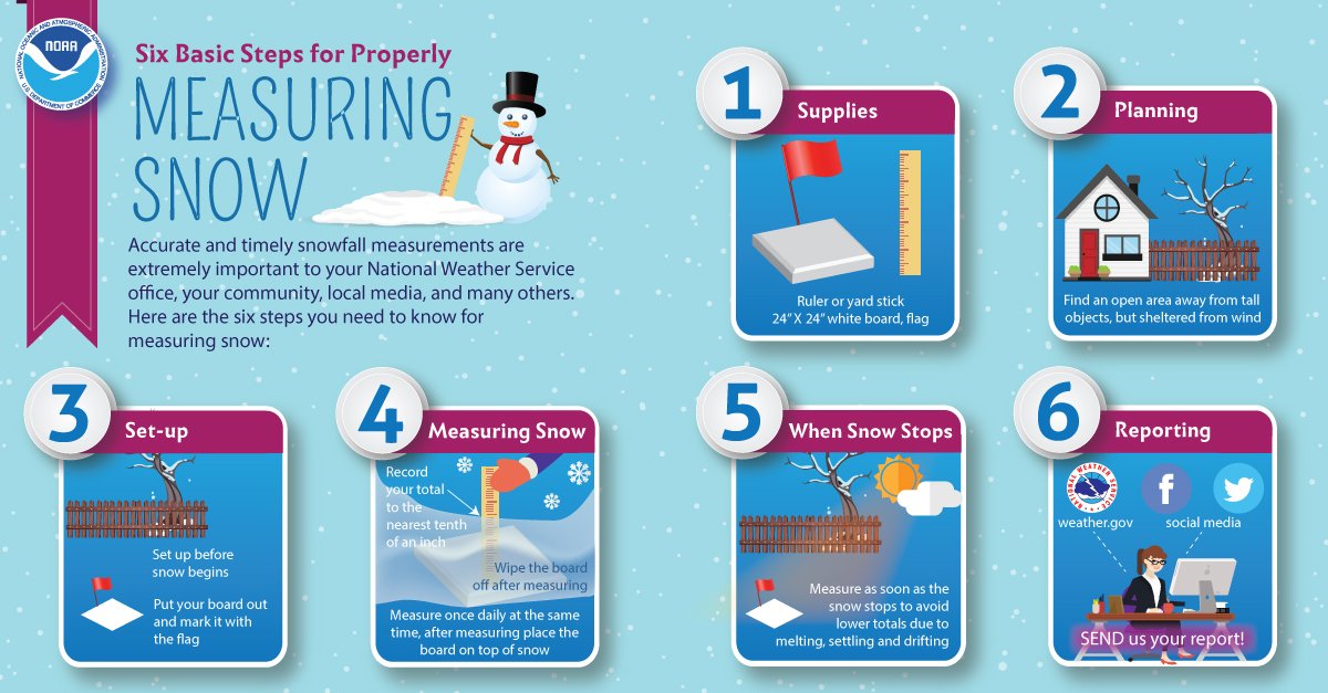 how to measure snow