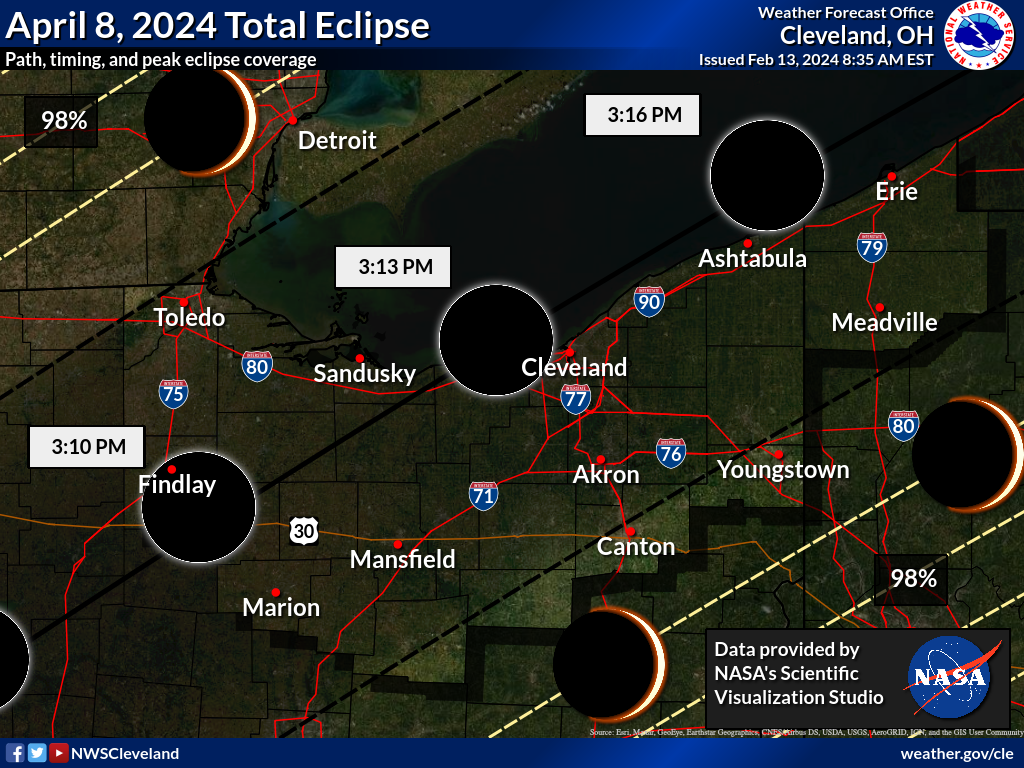 Totality Graphic