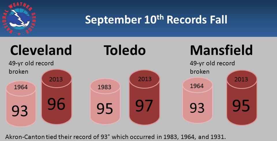 September 10th Records Fall