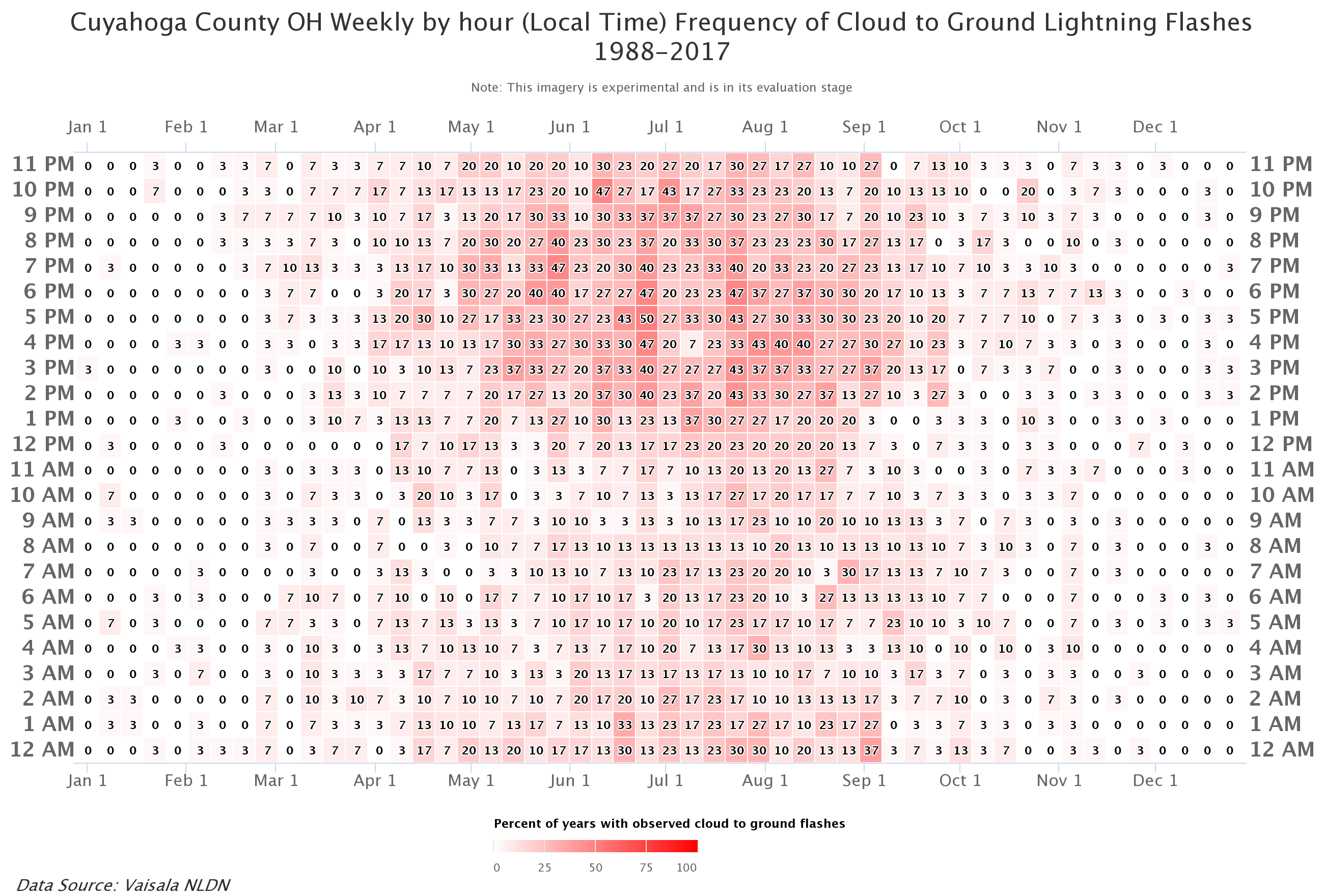 Cuyahoga County Weekly by hour Frequency of flashes - Lightning Climatology