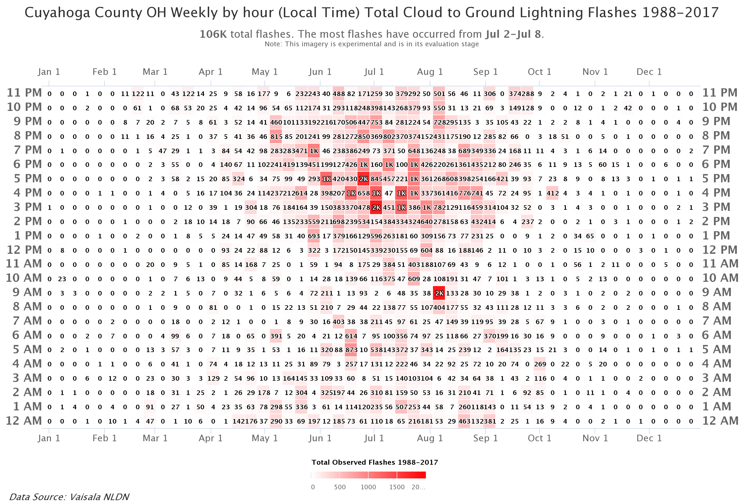 Cuyahoga County Weekly by hour Total Flashes - Lightning Climatology