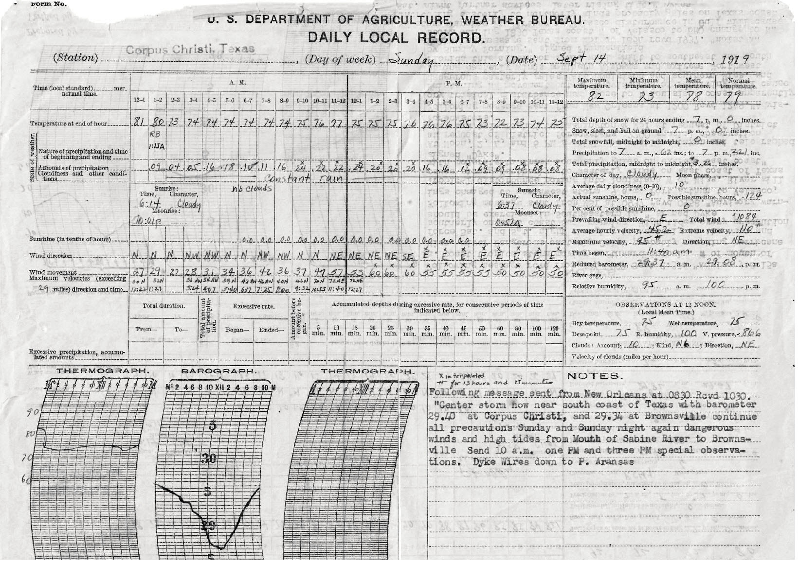 Official weather observations at Corpus Christi on September 14, 1919. Press 'Ctrl +' to zoom.