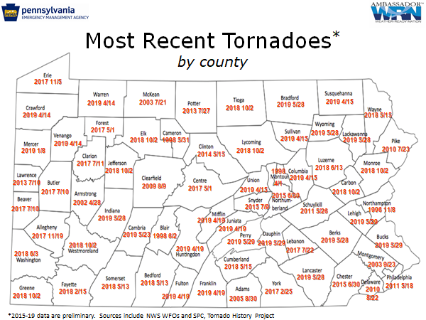 Latest Tornado in each PA County as of 5/31/2019