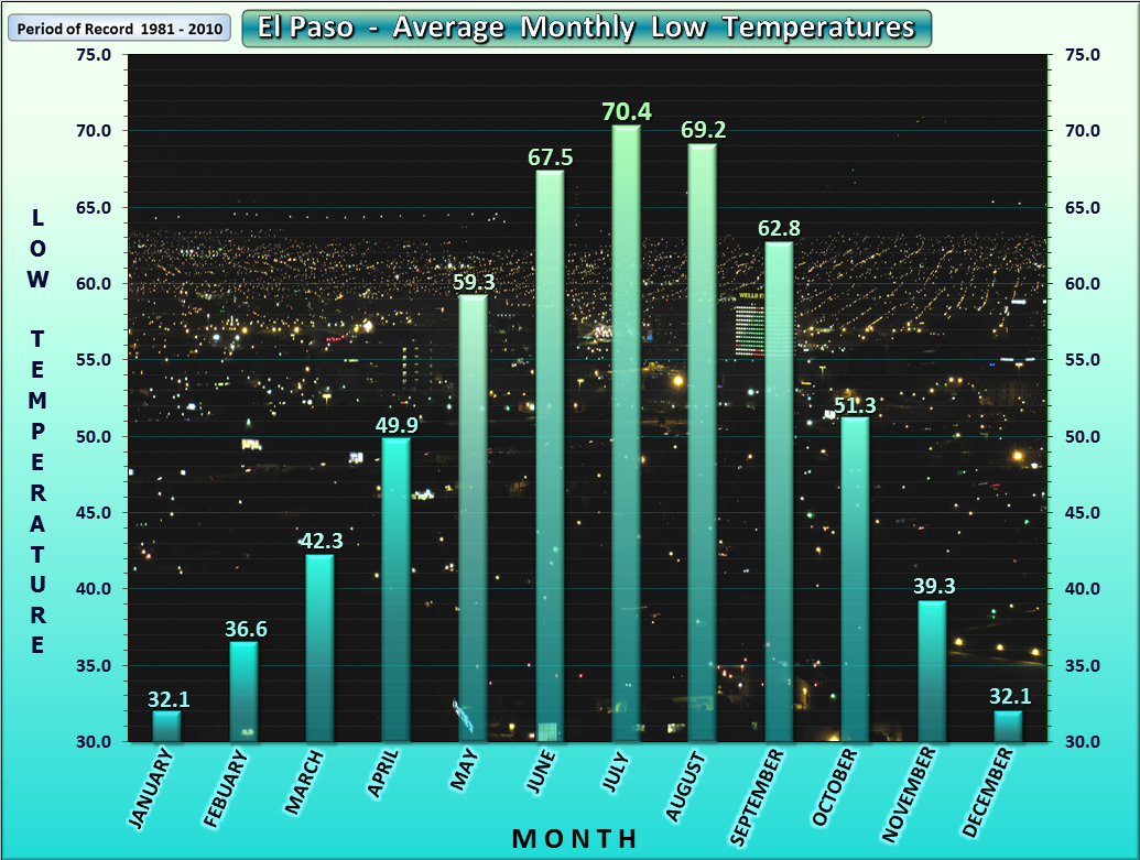 Average Rainfall Silver City New Meixco Average Rainfall Silver City New Meixco