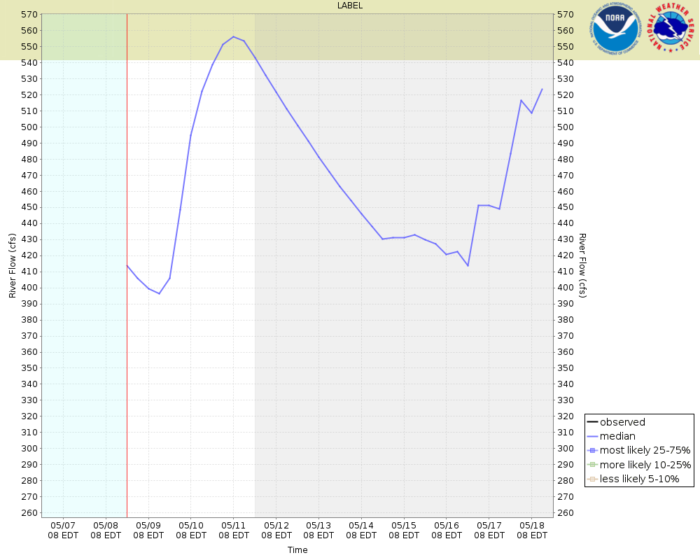 GEFS Ensemble