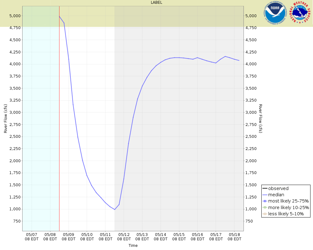 GEFS Ensemble