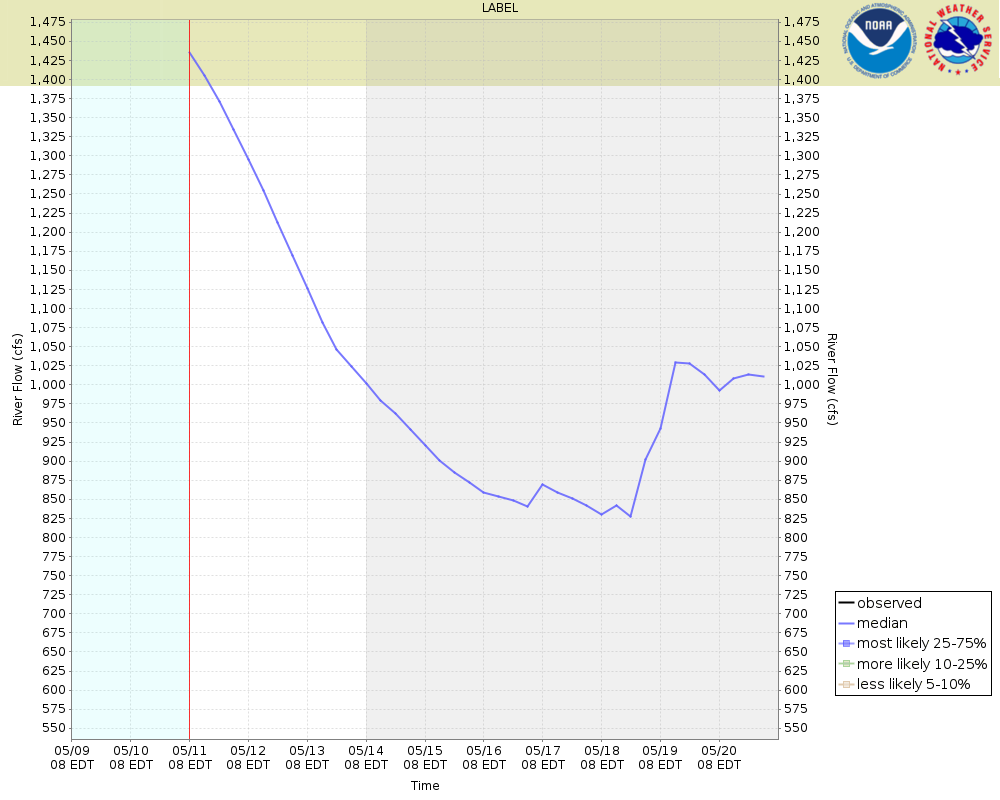 GEFS Ensemble