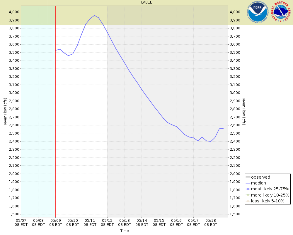 GEFS Ensemble