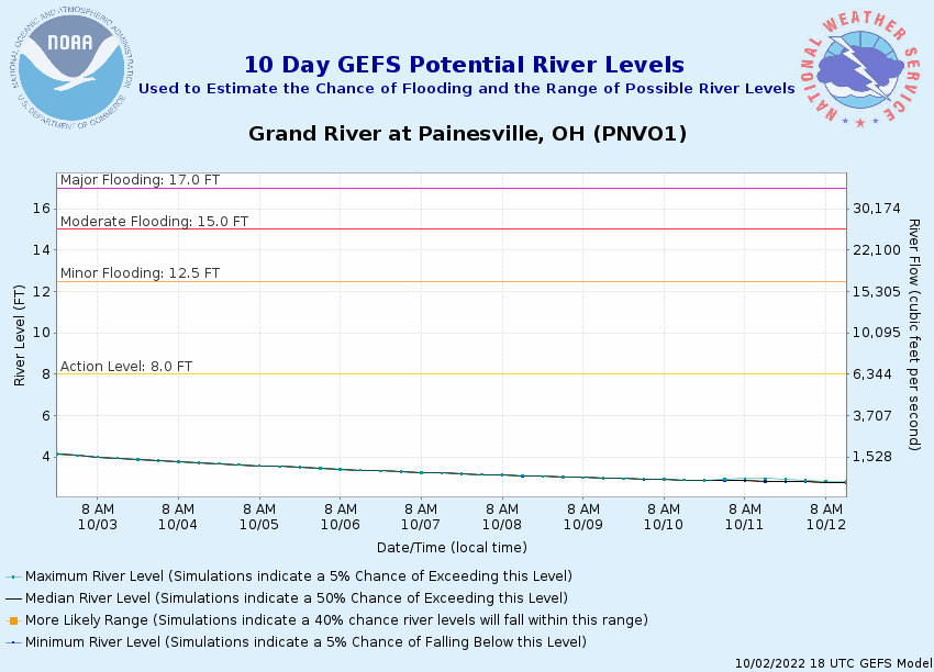 Grand River Flow >> National Weather Service Advanced Hydrologic Prediction Service Grand River Flow >> National Weather Service Advanced Hydrologic Prediction Service
