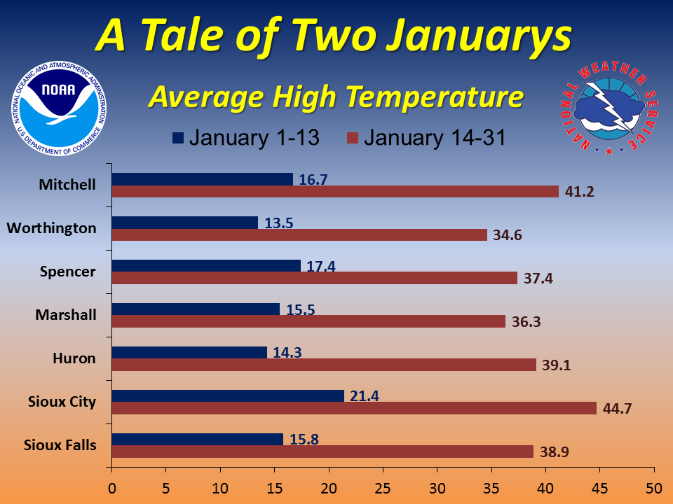 Average January 2015 high temperatures
