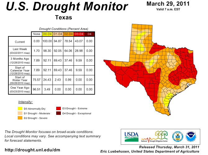 U.S. Drought Monitor - March 29, 2011