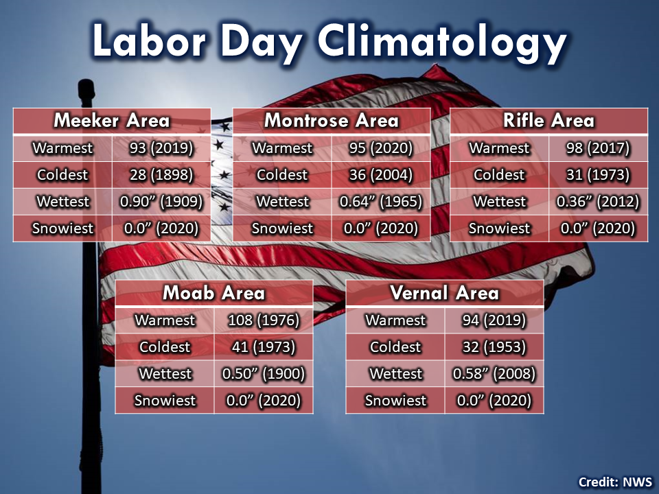 Labor Day Climatology_2