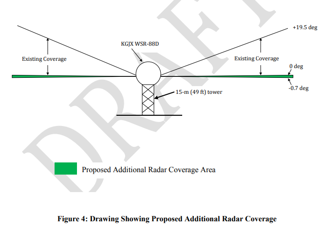 Draft image of additional radar beam coverage