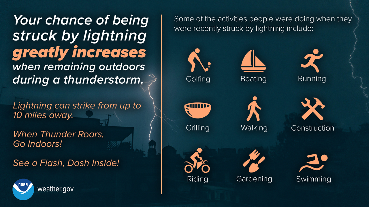 Outdoor Activities Increase Chances of Lightning Striking You