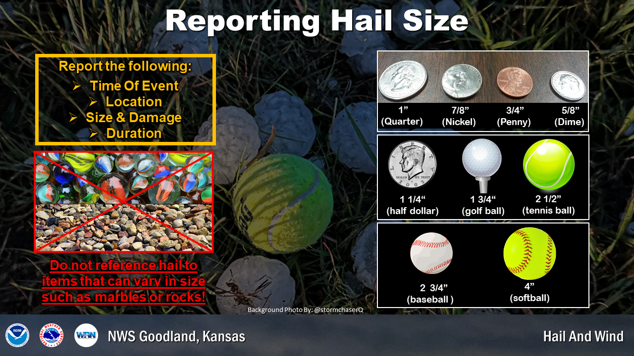 When reporting hail, remember to list when, where, size and duration. Try to report the size in inches or related to items with standard sizes such as coins or sports balls. Avoid saying marbles or rocks as those vary in size.