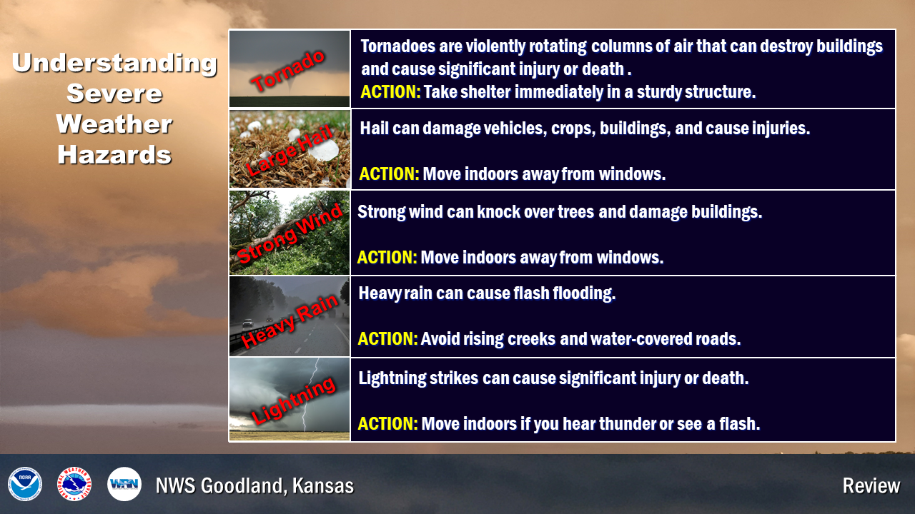 For severe weather, make sure you know what actions to take for each hazard. For Tornadoes, Lightning, Hail and Wind you generally want to take shelter in a sturdy structure away from windows. For Heavy Rain and Flooding, you want to avoid flood prone areas and flood waters.