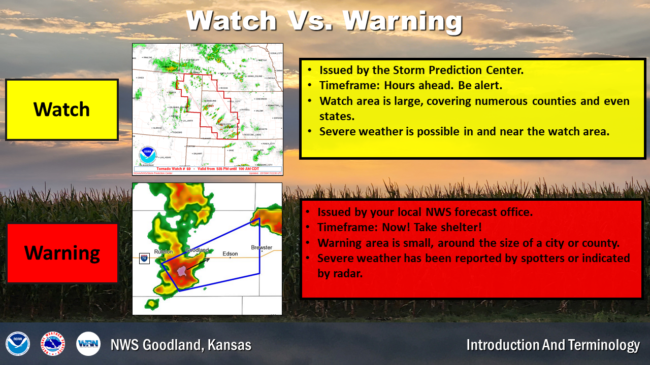 A watch is issued by the Storm Prediction Center and means conditions are favorable for severe weather. A warning is issued by the local forecast office and means the severe weather is imminent or occurring.
