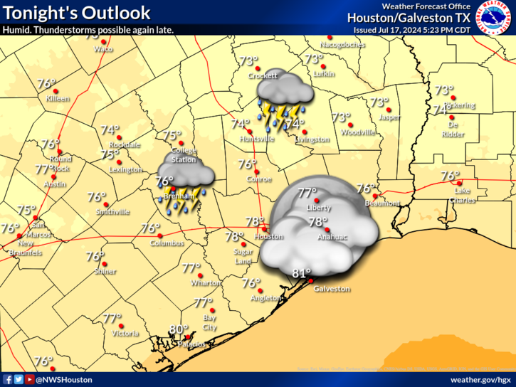 If blank, local summary graphic from NWS is not currently available.