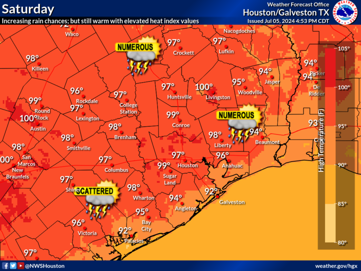 NWS Houston/Galveston: Guía para la Temporada de Huracanes y Tiempo Severo  - 2022