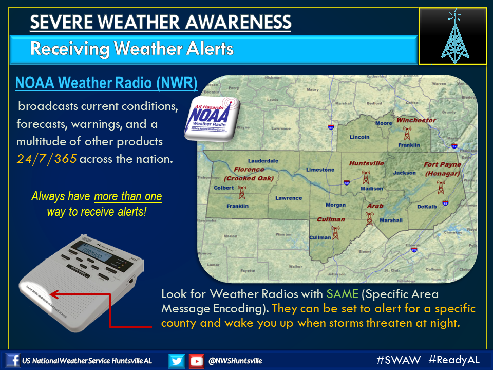 Severe Weather Awareness