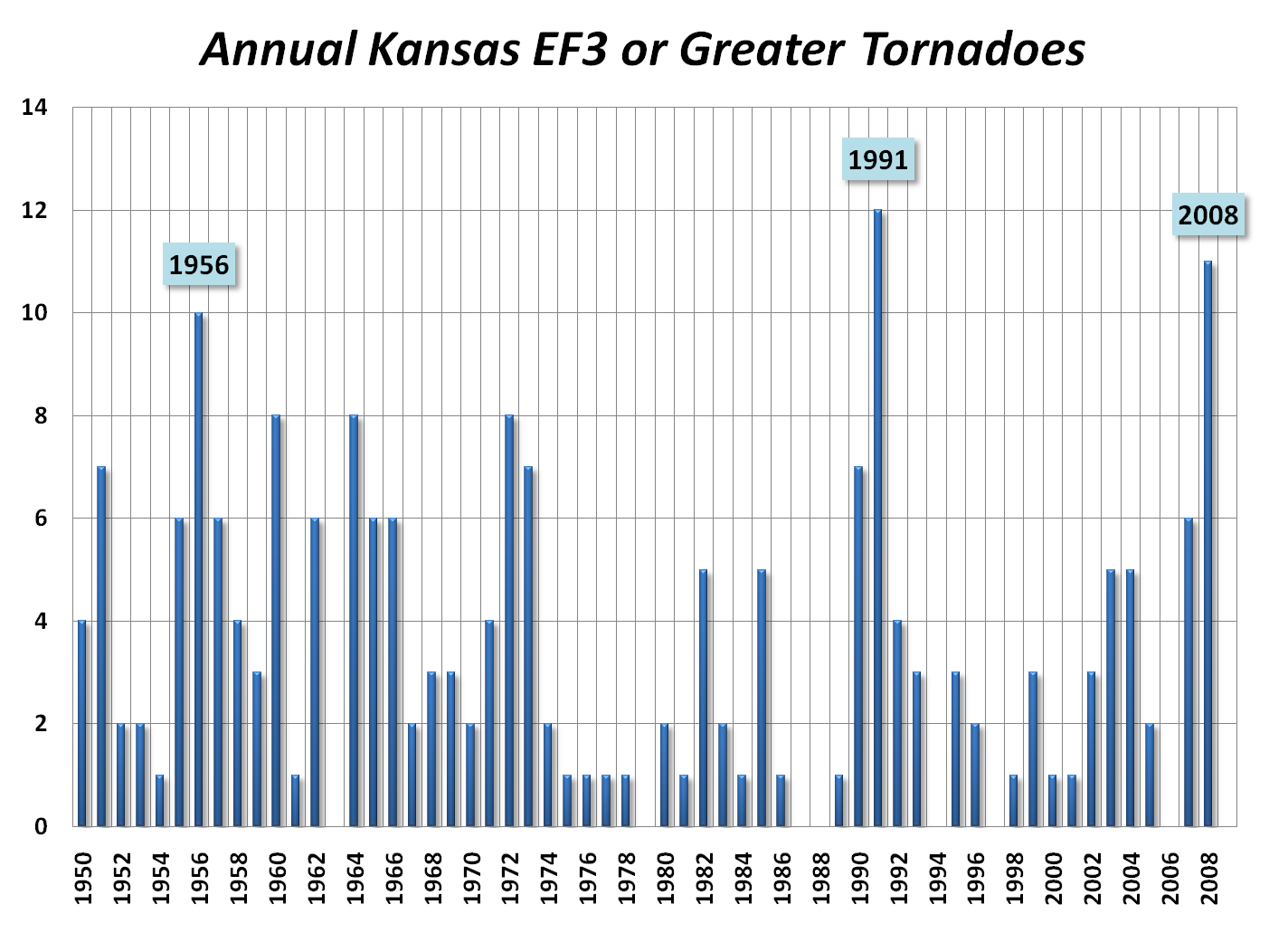 Historical Kansas Tornado Statistics1424 x 1031