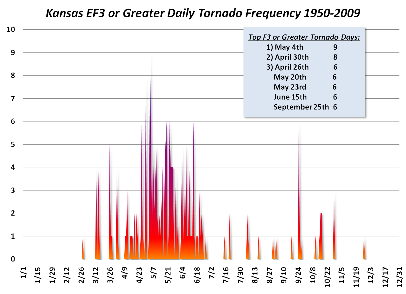 Historical Kansas Tornado Statistics1424 x 1031