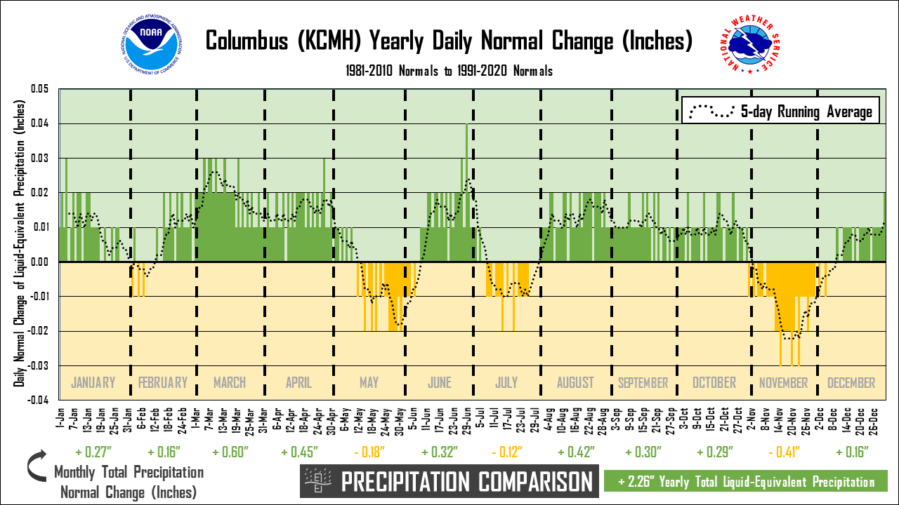 DailyPrecip