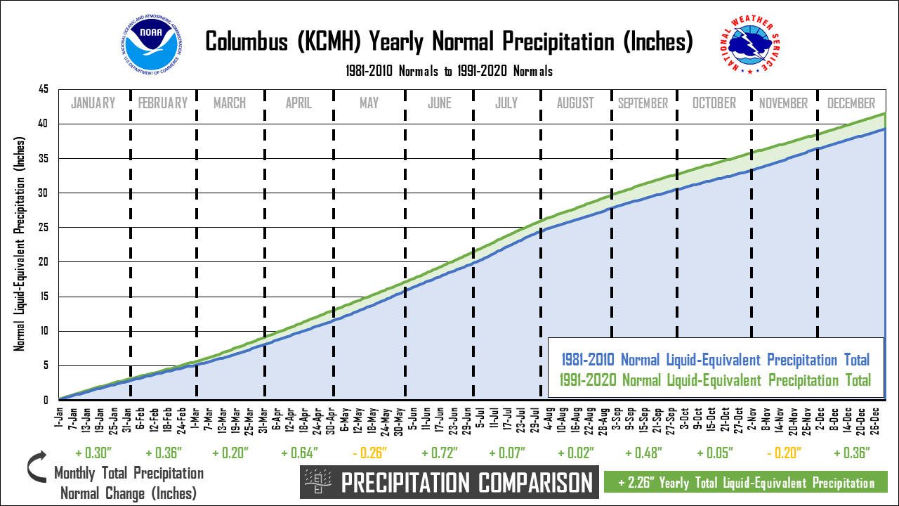 YearlyPrecip