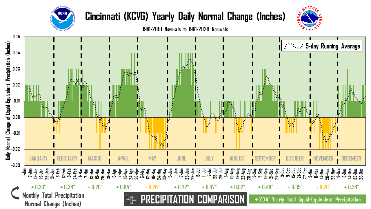 DailyPrecip