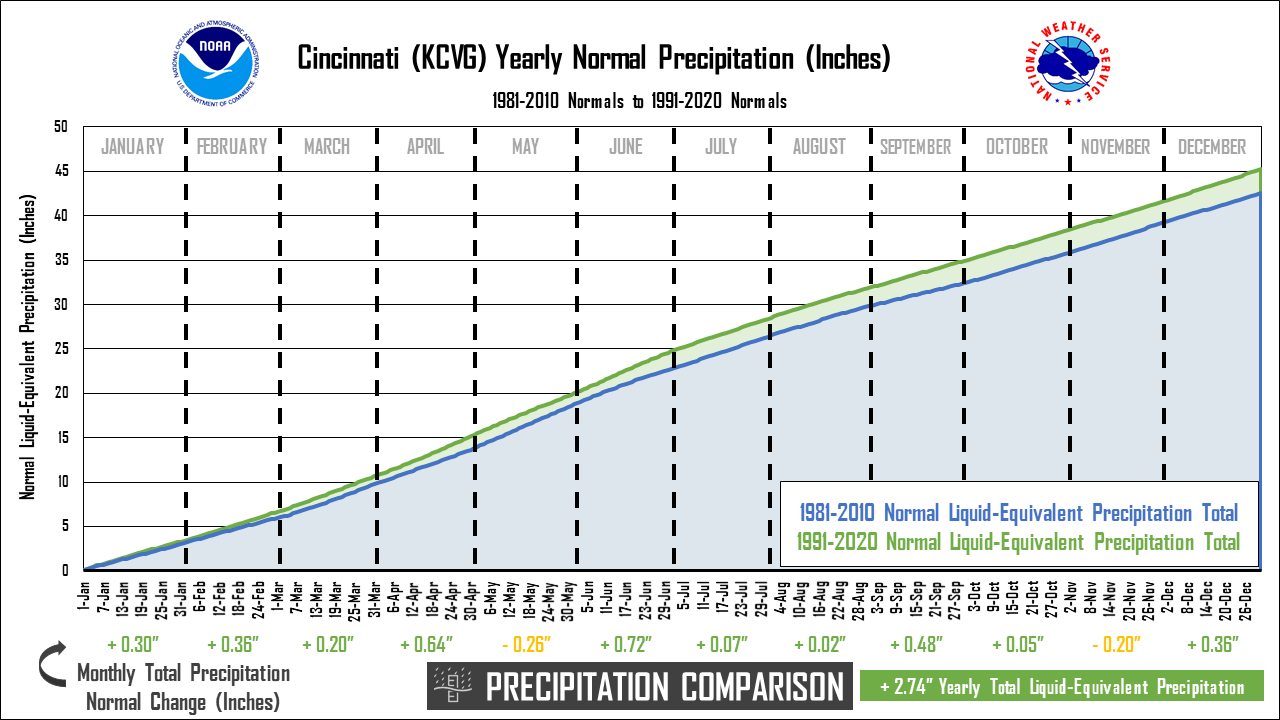 YearlyPrecip