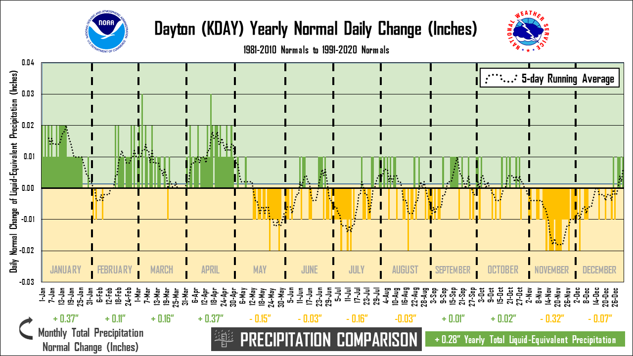 DailyPrecip